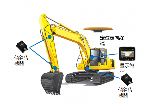 挖掘機智能引導系統