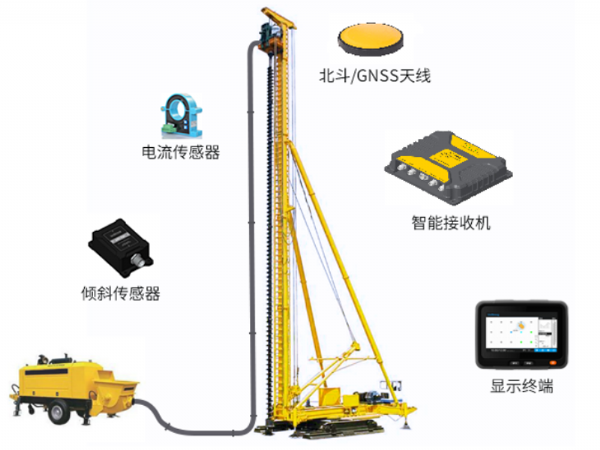 CFG樁機施工引導系統