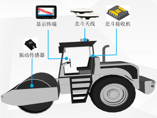 可視化智能壓實系統（路基）